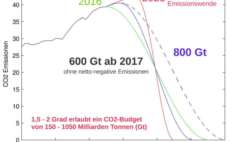 Mai 2017: Artikel: Was bringt die Zukunft?
