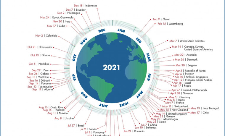 August 2020: Am 22.8. ist heuer der Welterschöpfungstag