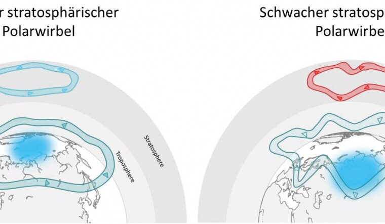 Juni 2019: Lange Hitzeperioden, späte Kältewellen: Die Gründe für neue Wetterphänomene